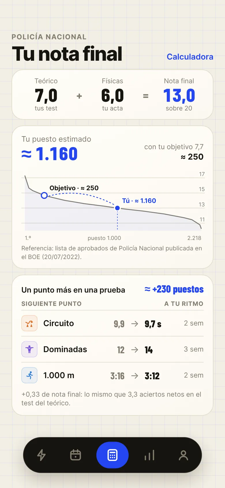 Pantalla Tu nota final: teórico 7,0 más físicas 6,0 igual a 13,0 y puesto estimado sobre la lista de aprobados